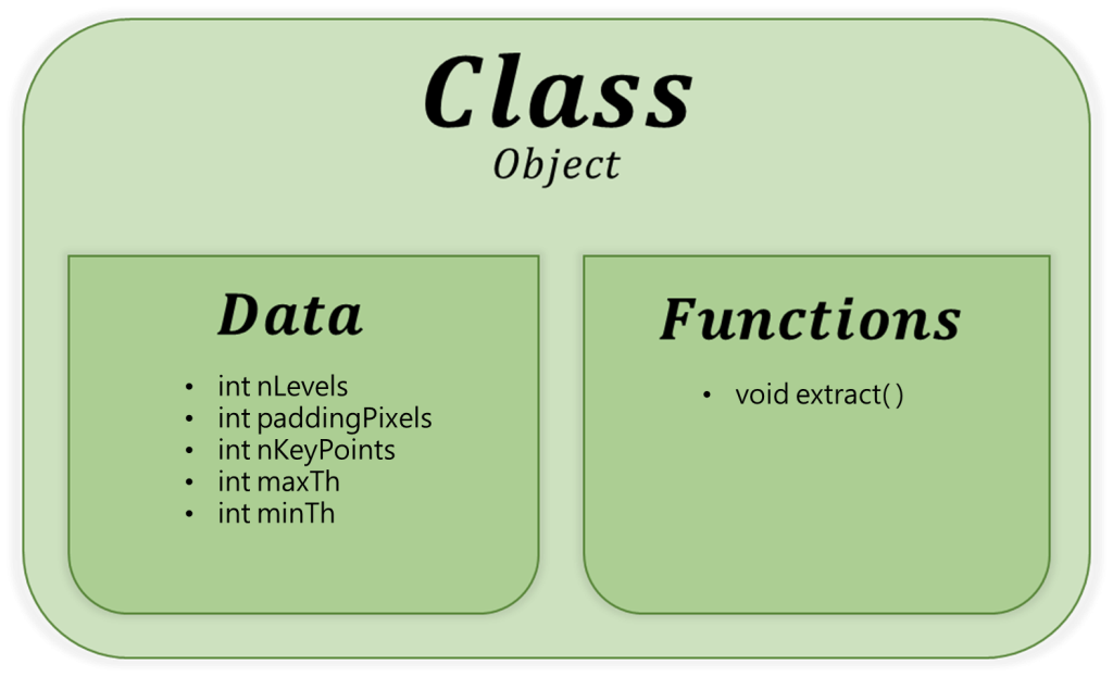 關鍵點提取器 Class