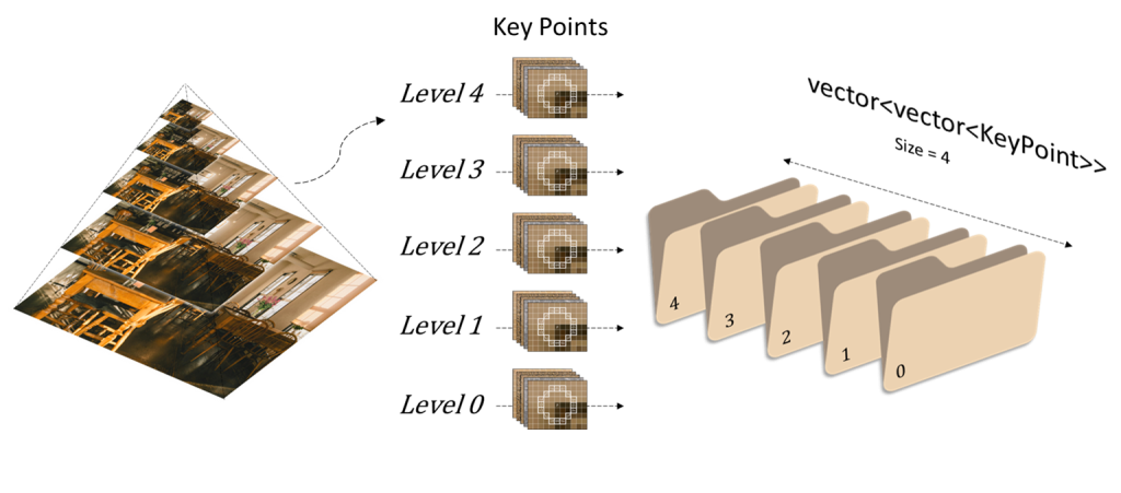 vector 容器示意圖