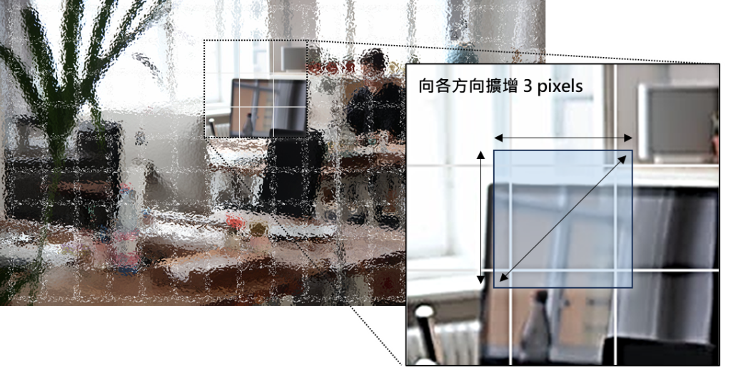 關鍵點提取過程中，會將影像分成多個 Grid