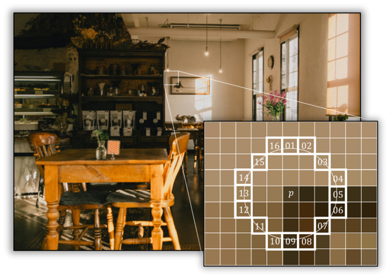 關鍵點提取示意圖