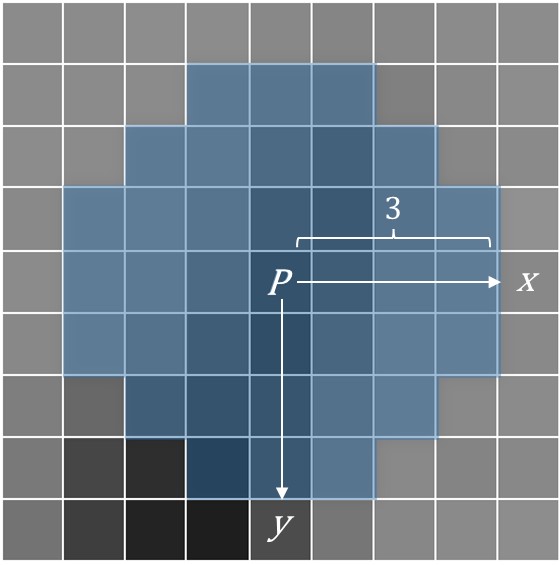 Circular area with a radius of 3 for simplicity.