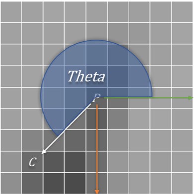theta